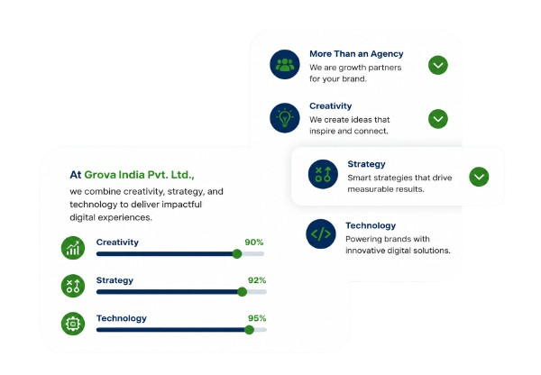 Grova India Digital Marketing